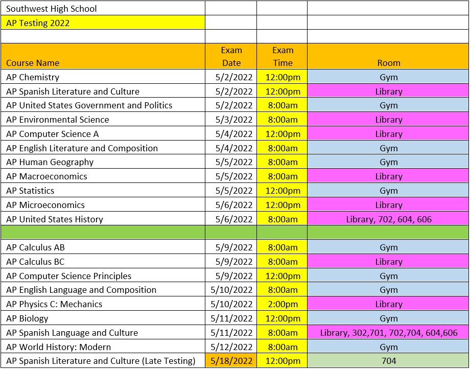 AP Exams 2022 Southwest High School